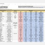 tabla de merma de alimentos - chefbusiness