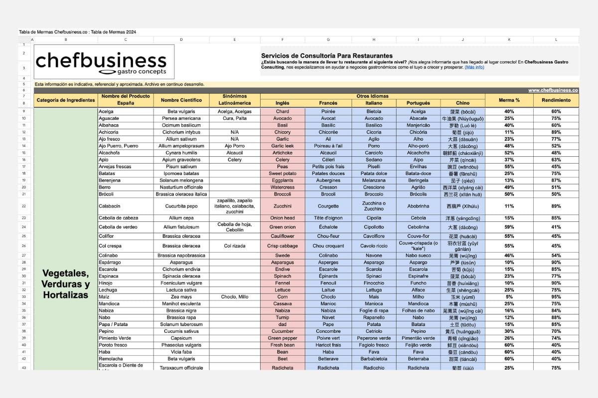 tabla de merma de alimentos - chefbusiness