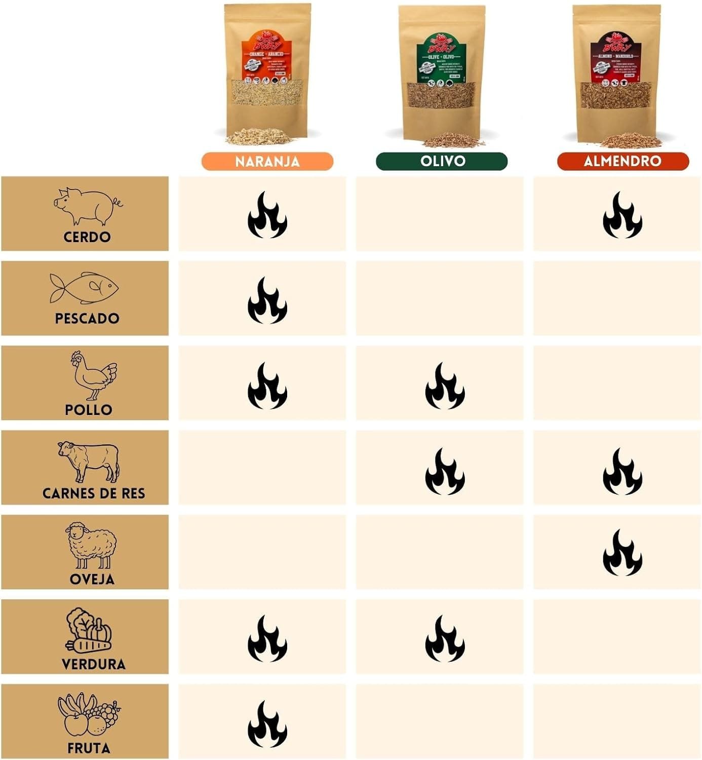 BWAY Madera para Ahumador de Alimentos Profesional