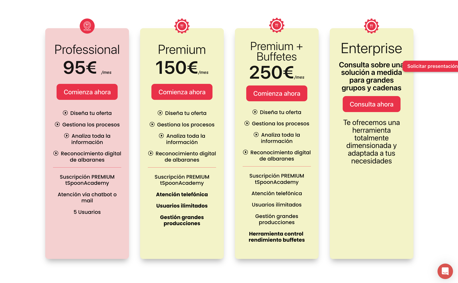 Captura oficial de la tabla de precios de tSpoonLab con los 4 planes: Professional 95 euros, Premium 150 euros, Premium más Buffetes 250 euros y Enterprise a medida