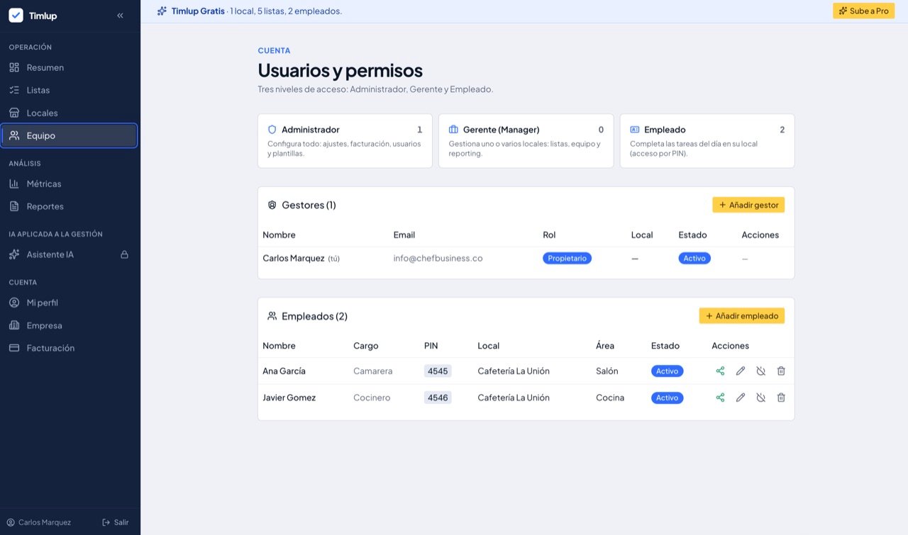 Gestion de equipo y permisos en Timlup con tres roles y acceso de empleados por PIN de 4 digitos